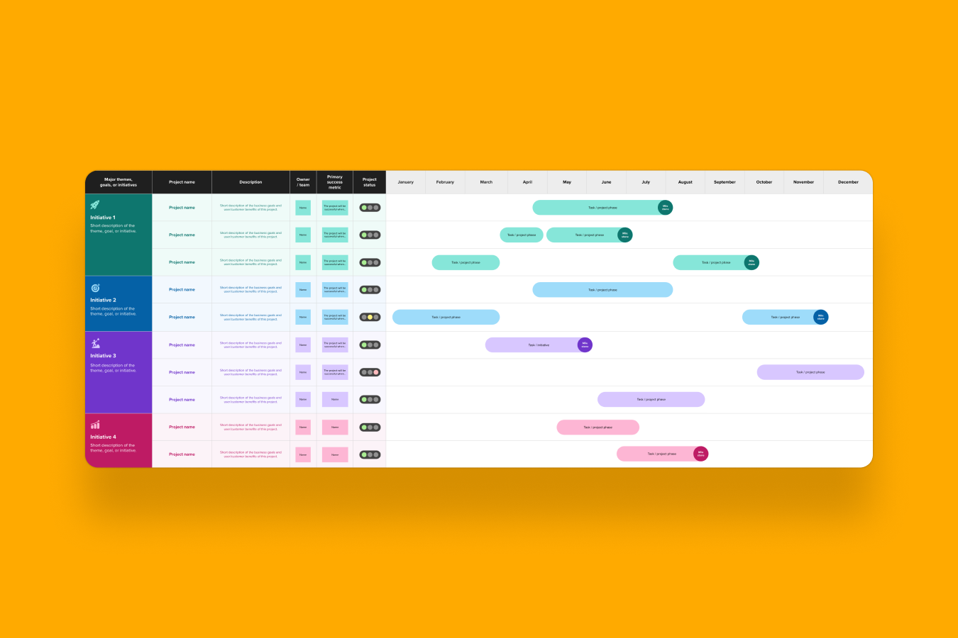 roadmap planning board