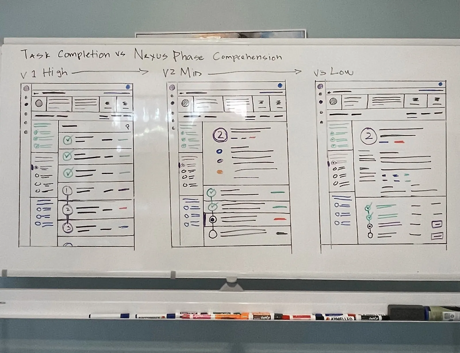 Low fidelity wireframes for web pages