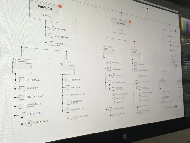 Wireframe and user flow layout